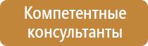 запрещающие знаки дорожного движения 2021